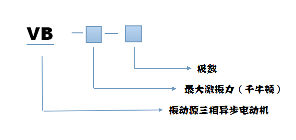 VB振動(dòng)電機(jī)型號(hào)說明 VB振動(dòng)電機(jī)型號(hào)說明